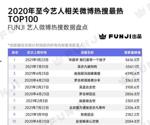 全民吃瓜的娱乐热搜